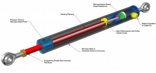 LVIT LR-27 Linear Position Sensor