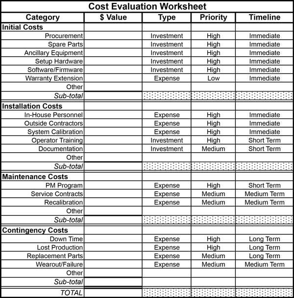 Cost Evaluation Worksheet