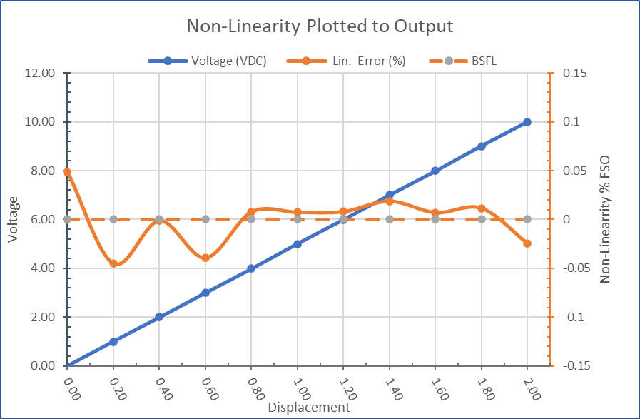 Linearity 